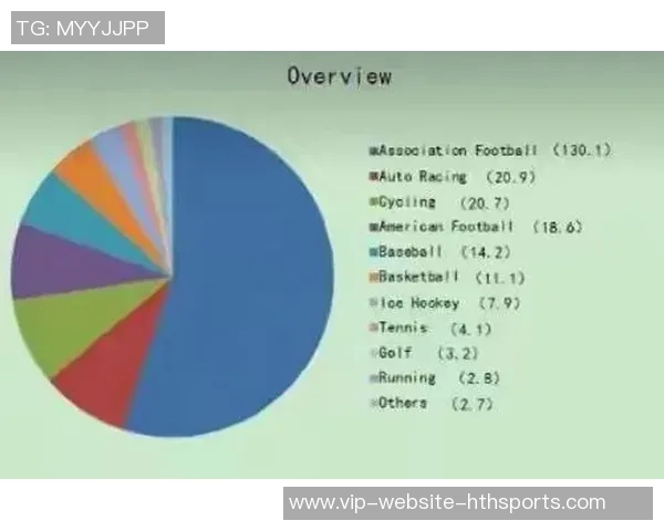 全球足球明星数量揭秘及其影响力分析